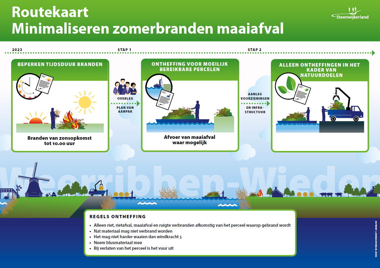 Routekaart minimaliseren zomerbranden maaiafval